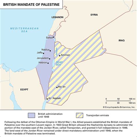 quality of land in the trans jordan mandate area